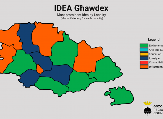 IDEA Għawdex – Findings & Results
